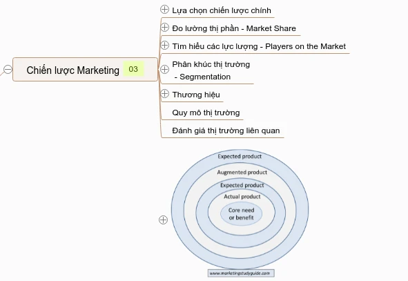 Top 5 ngành nghề có mức lương cao nhất hiện nay