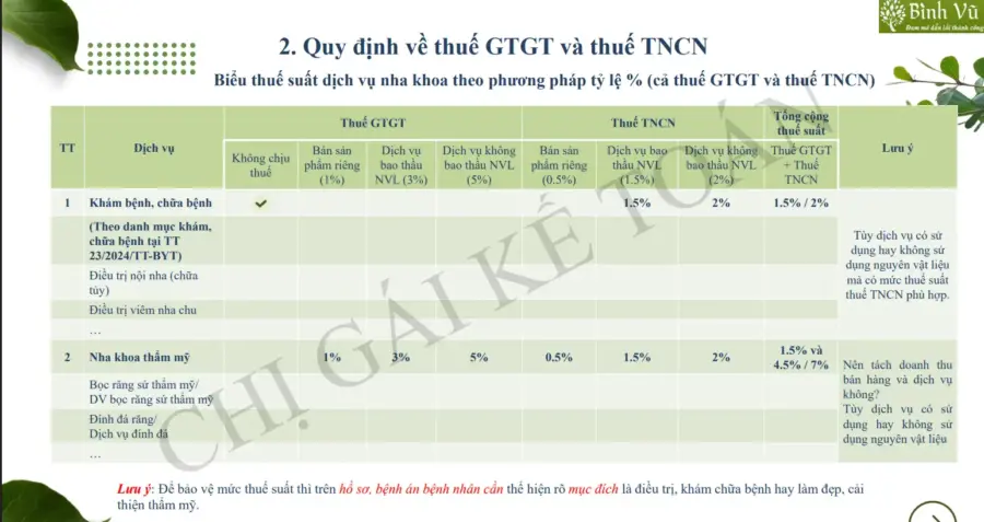 Thuế nha khoa 2026: hướng dẫn chi tiết cách tính thuế GTGT & TNCN mới nhất
